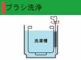 洗濯機クリーニング手順１